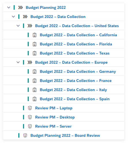 This interactive graphic illustrates the flow of the budget
								planning process. The explanatory text indicates when a task or
								process starts and who is notified to enter or review data.