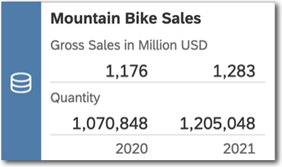 A node showing gross sales and sales quantity for mountain bikes