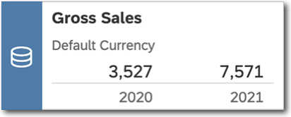 A node showing gross sales in the default currency