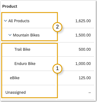 Product hierarchy showing parent members and leaf members (individual bike models)