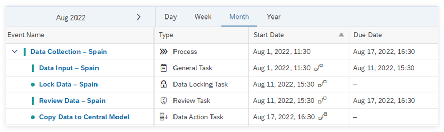 This is an interactive image map showing an example of a data
							collection process with child events that are dependent on each
							other