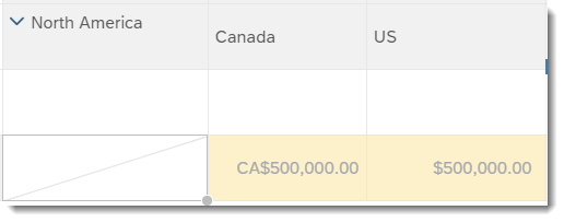 Values spread to CAD and USD without currency conversion